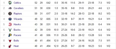 2016 17 nba standings